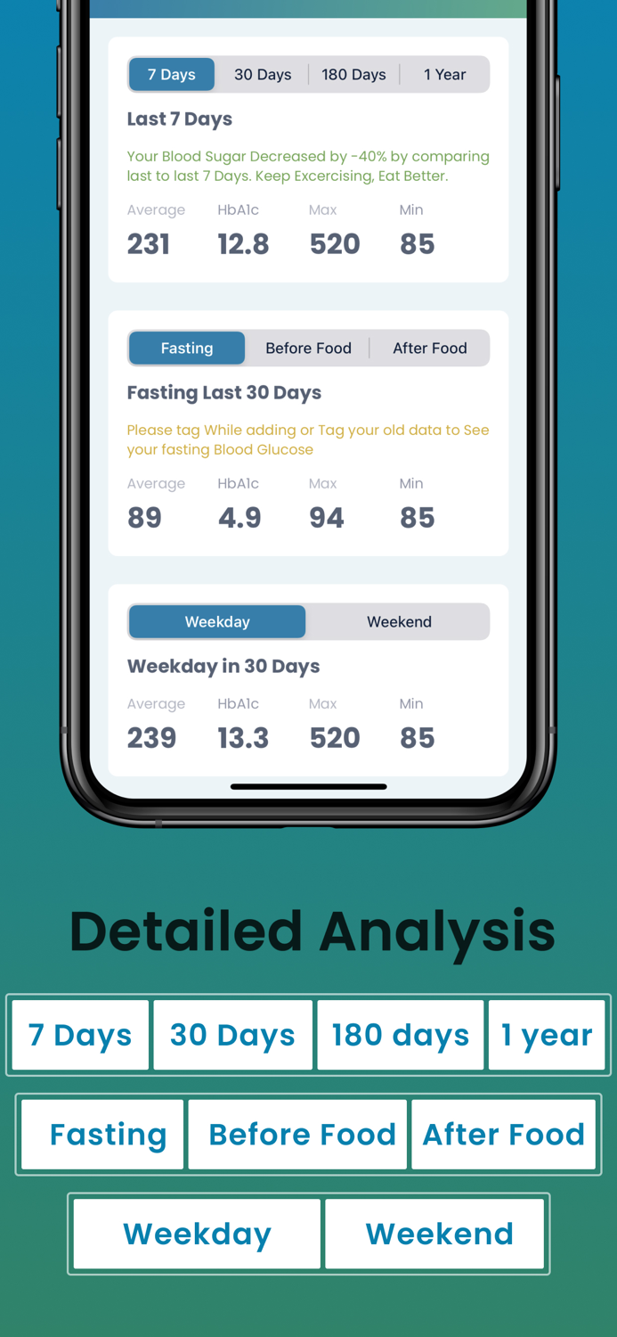 Diabetes Tracker Log Diabetly
