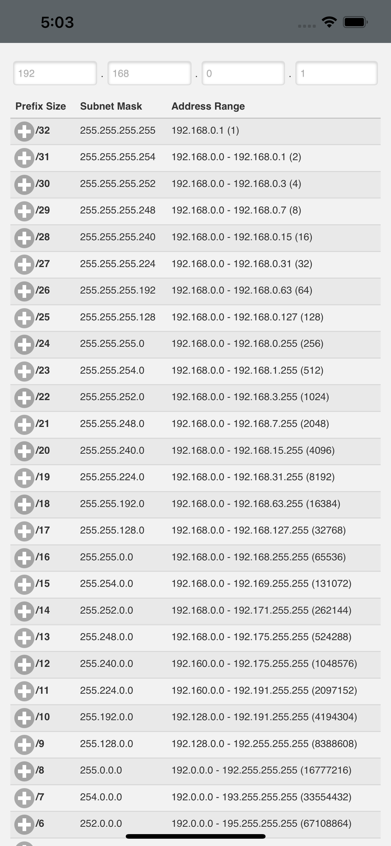 Tabla de subred