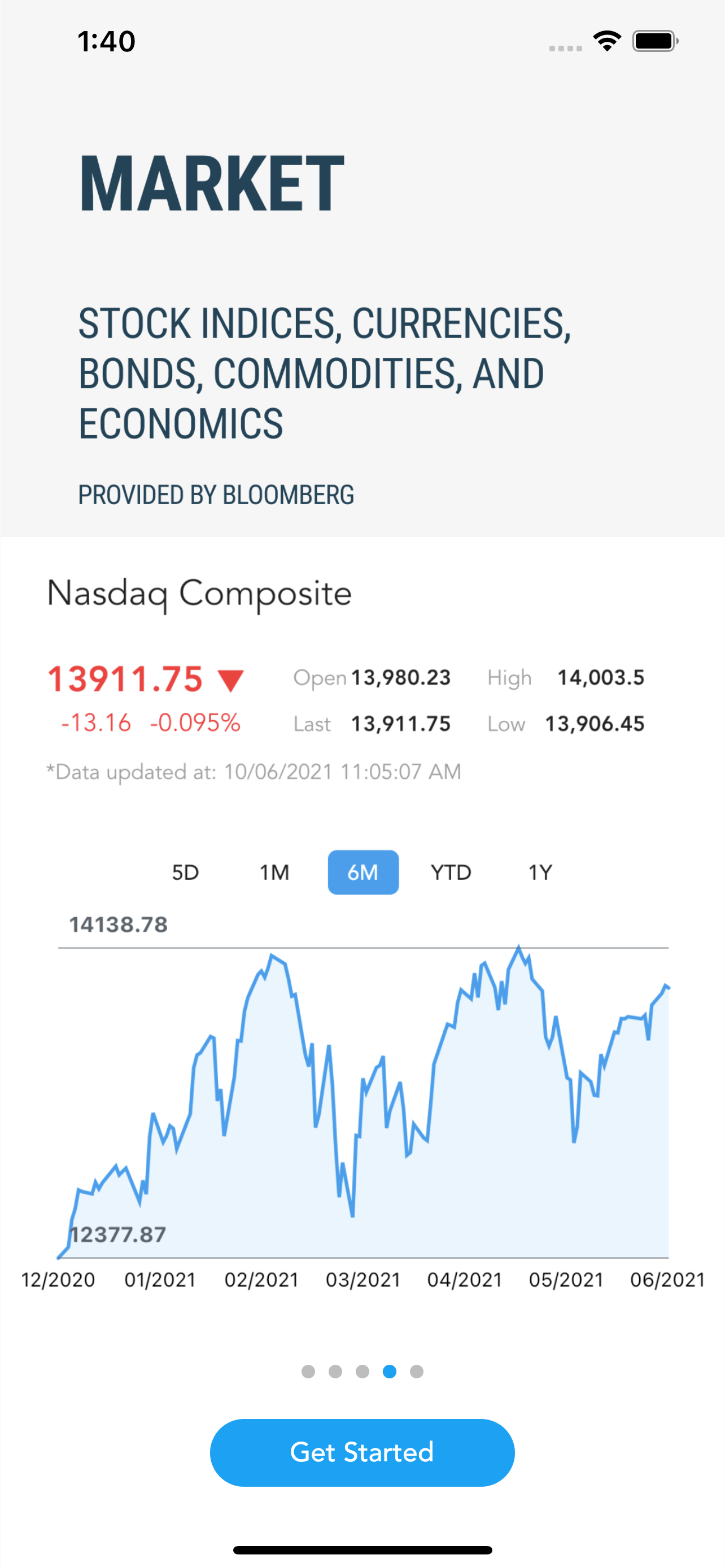 eStag Capital