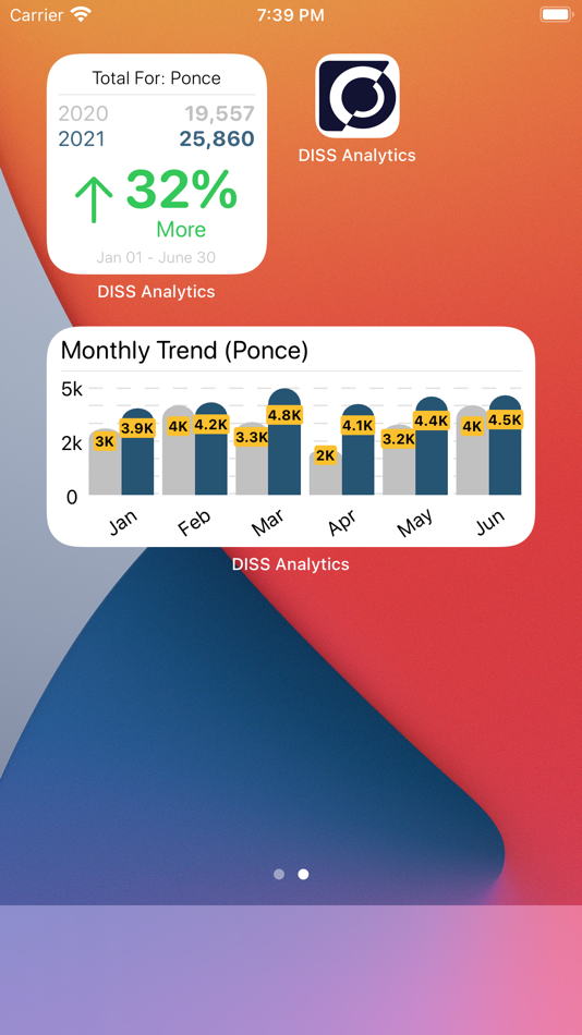 #2. DISS Analytics (iOS) 由: DISS