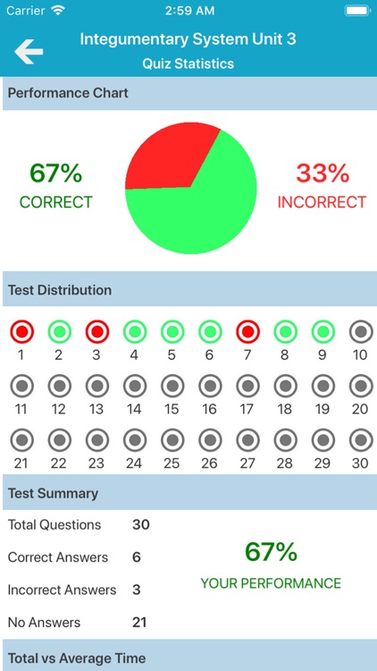 Integumentary System Quizzes screenshot-4