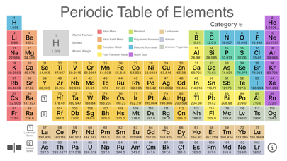 Element Comparisonのおすすめ画像1