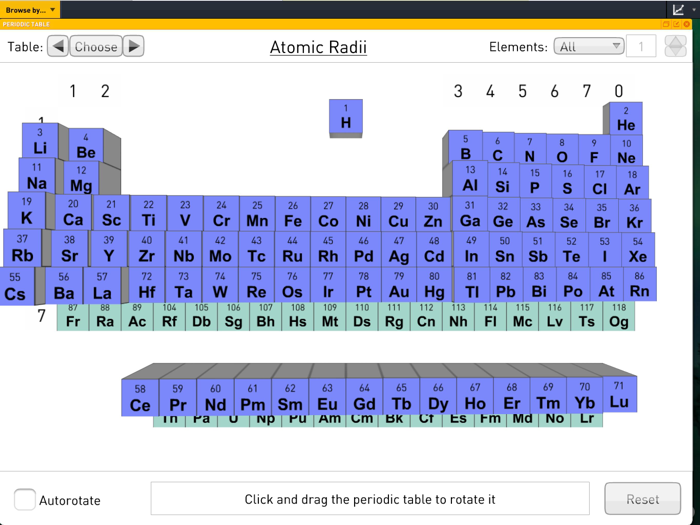 Science SuperLab - Chemistry
