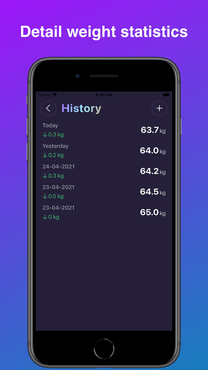 Weight Goals and BMI Calculator