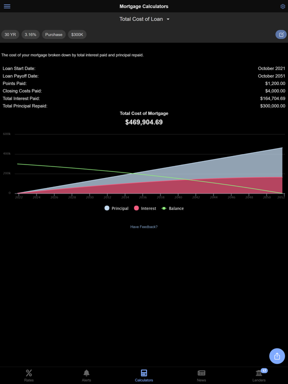 Screenshot #6 pour Mortgage News Daily