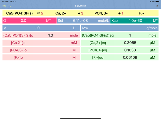 Screenshot #4 pour Solubility Products