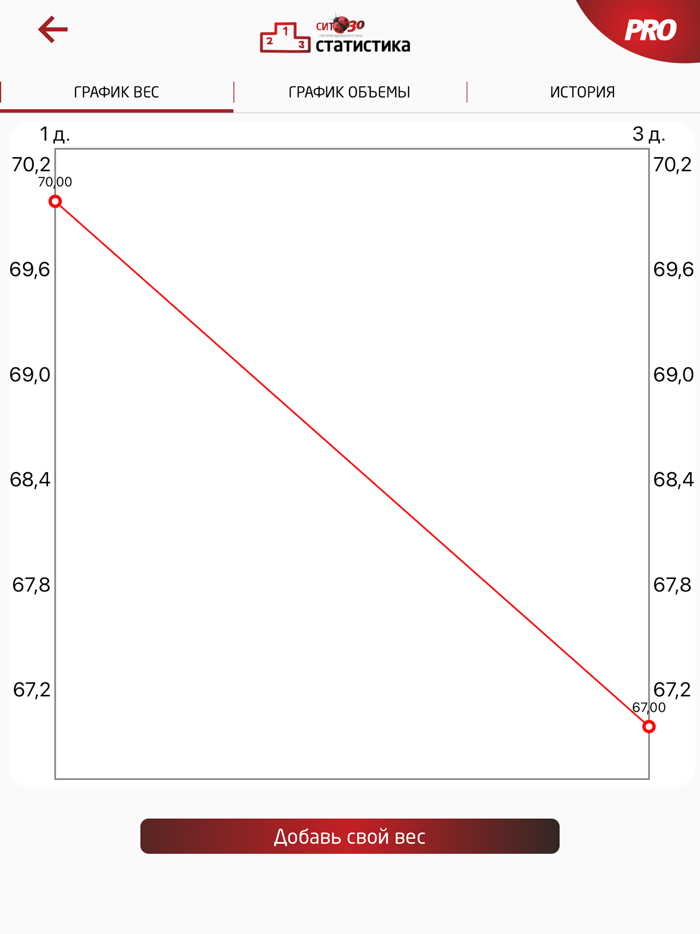 Похудение без диеты - СИТ 30