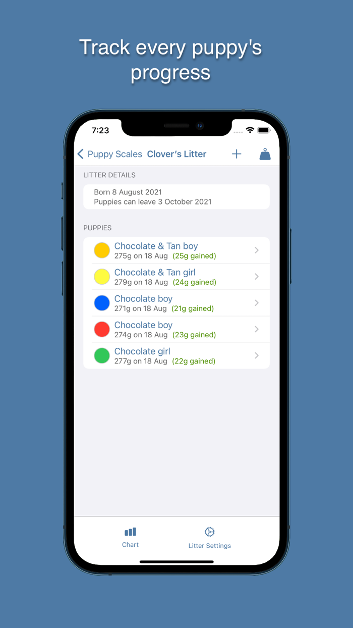 Puppy Scales - Weight Tracker