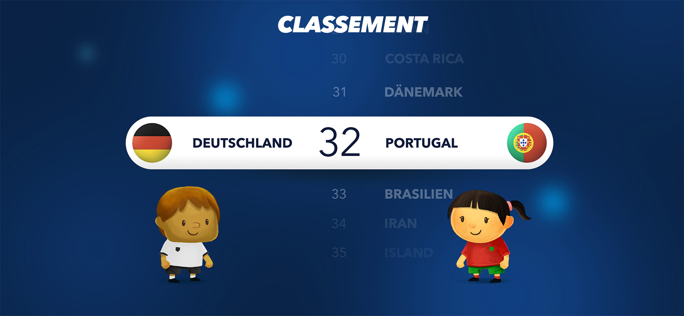 Fiete Soccer School