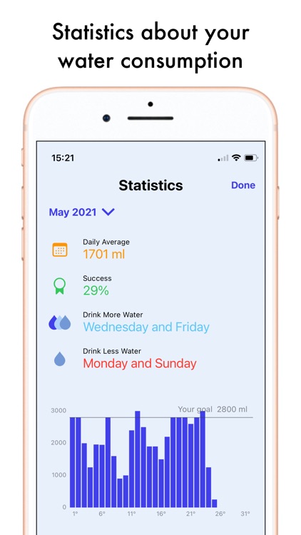 Easy Drink Water - Reminders screenshot-5
