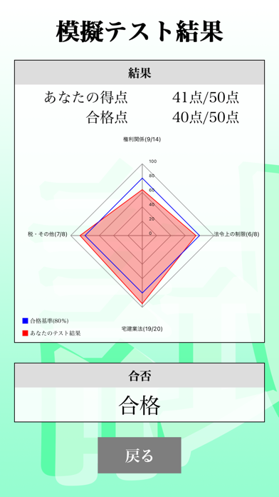 宅建士 最短合格 サポートのおすすめ画像2