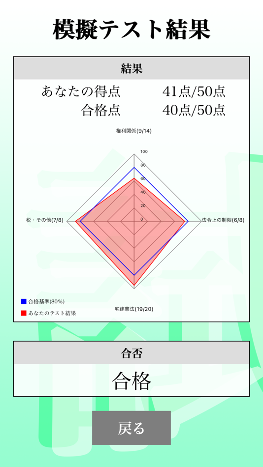 #2. 宅建士 最短合格 サポート (iOS) 来自: ReCorrect Inc.