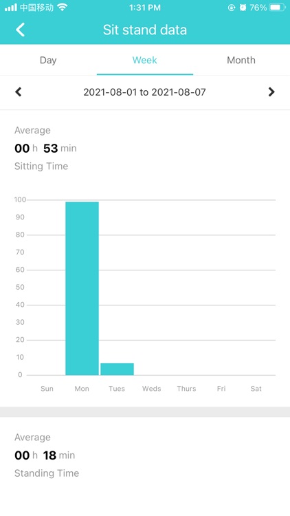 Fitfit Health screenshot-4