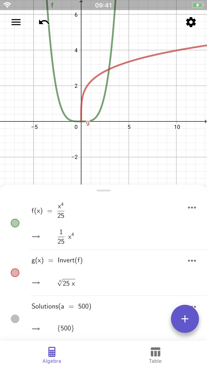 GeoGebra CAS Calculator