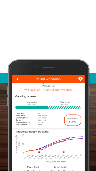 Dümmen Orange OnTarget Screenshot