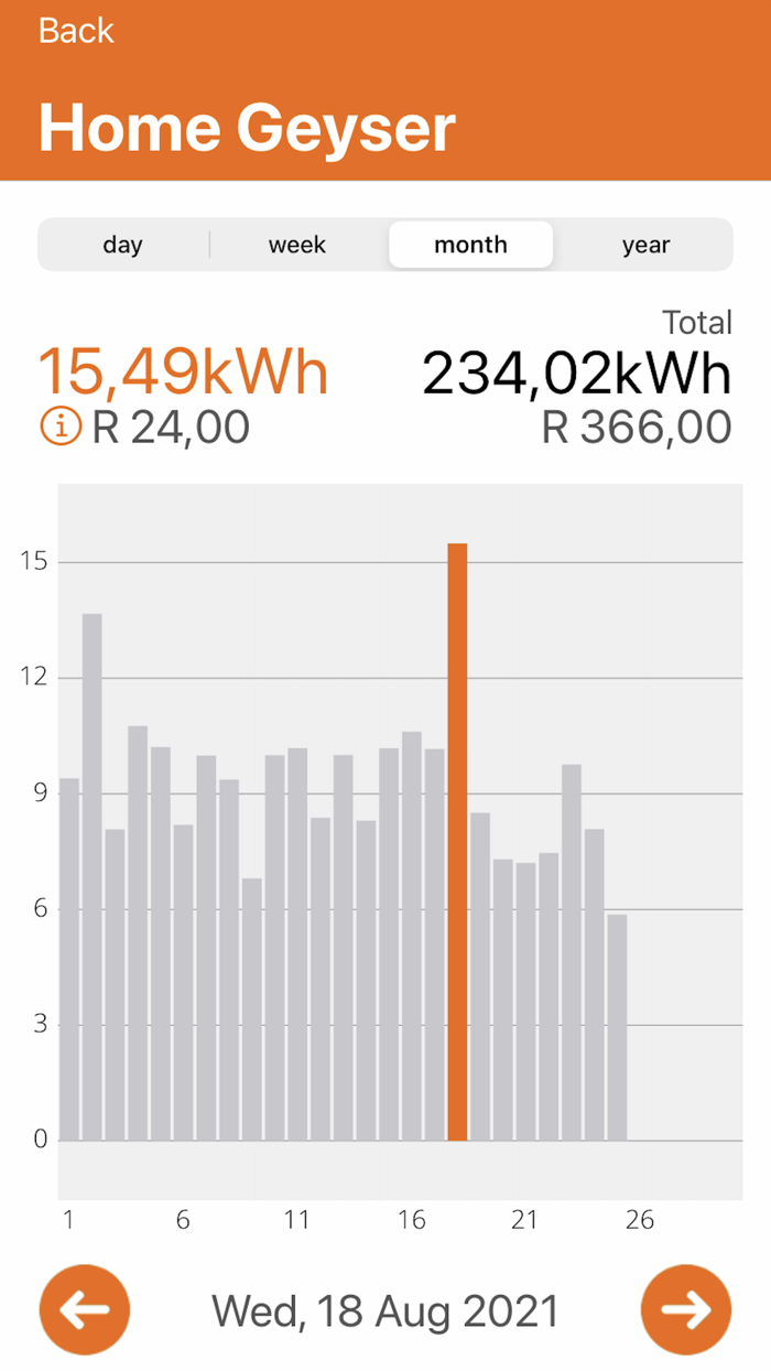 Sensor Networks Smart Home