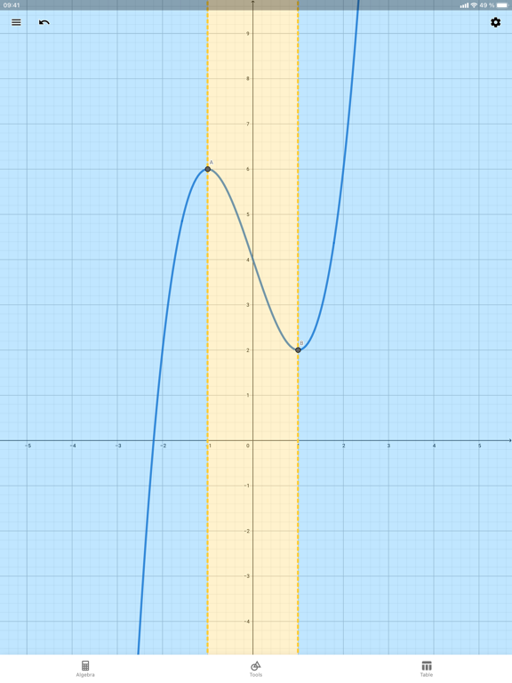 GeoGebra 関数グラフのおすすめ画像7