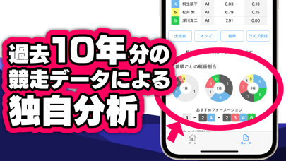 TURNMARK 究極の競艇AIが過去10年分のデータで予想のおすすめ画像1