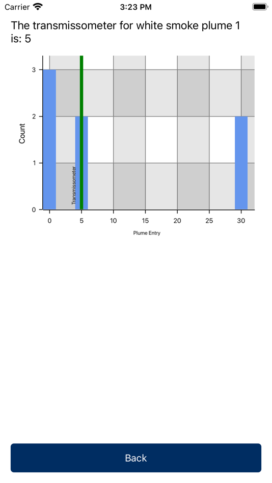 #5. PSFEI Smoke School Test (iOS) Podle: The Pennsylvania State University