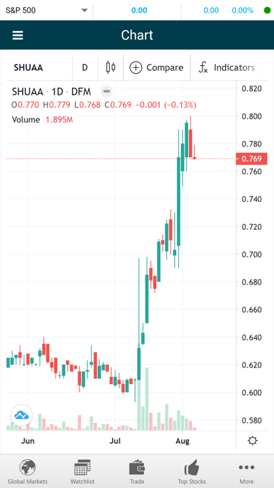 Ahli invest Screenshot