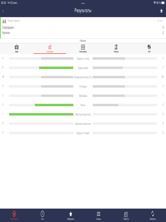 Screenshot #6 pour All Soccer - новости футбола