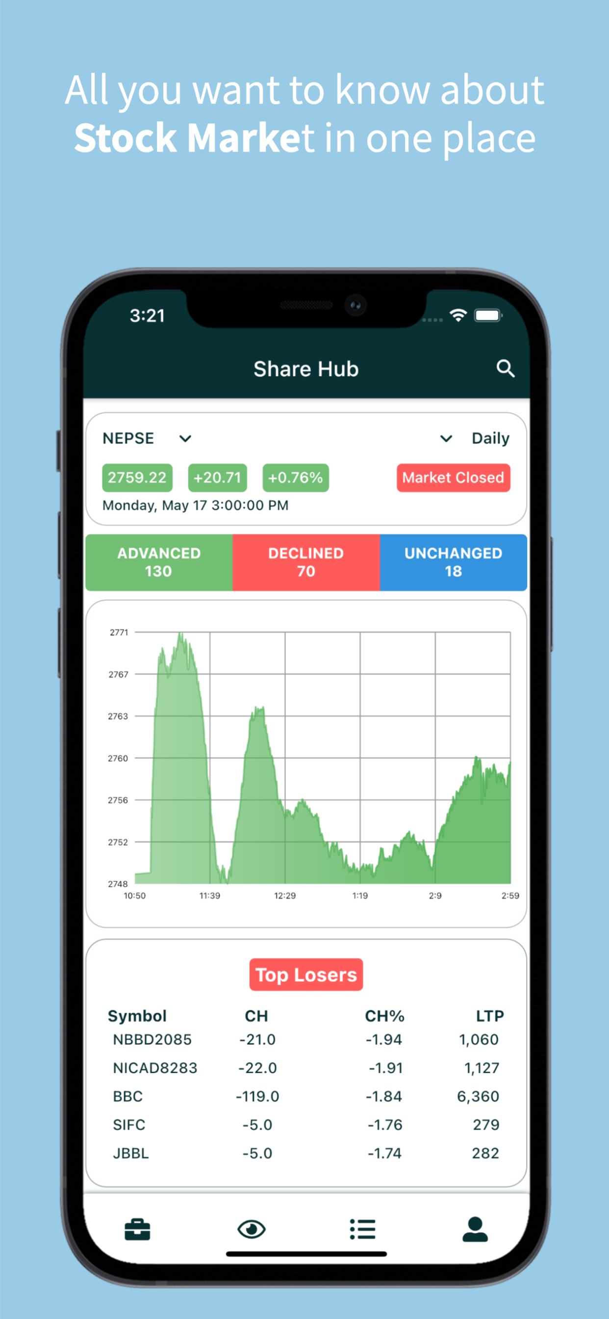 Share Hub - NEPSE Information