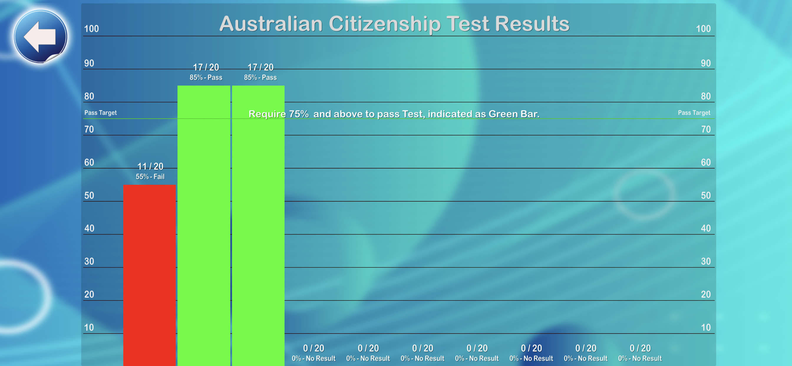 Australian Citizenship Ed.2022