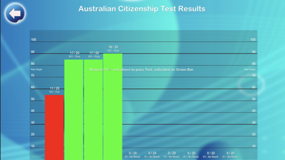 Australian Citizenship Ed.2022のおすすめ画像6