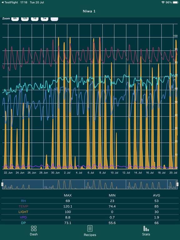Screenshot #5 pour Niwa Grow Hub