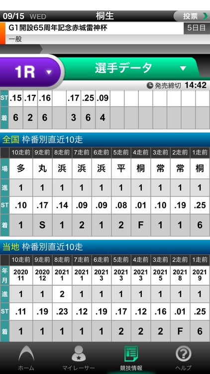 SMART BOAT DATA24 screenshot-3