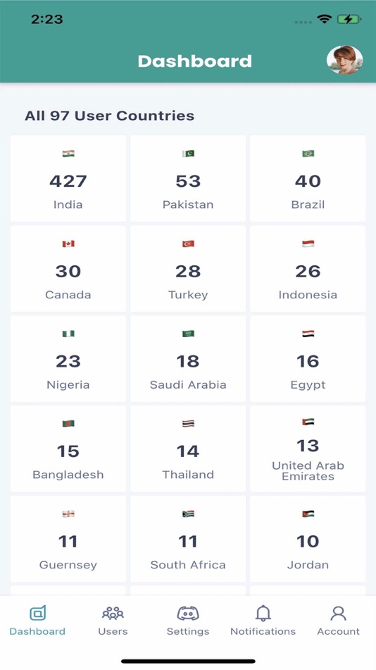 #3. Admin ECOFON (iOS) By: Expert Telcom Pro