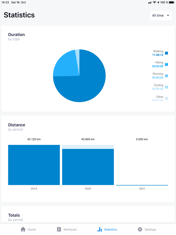 Track My Trails iPad screenshot 10 - Health & Fitness app
