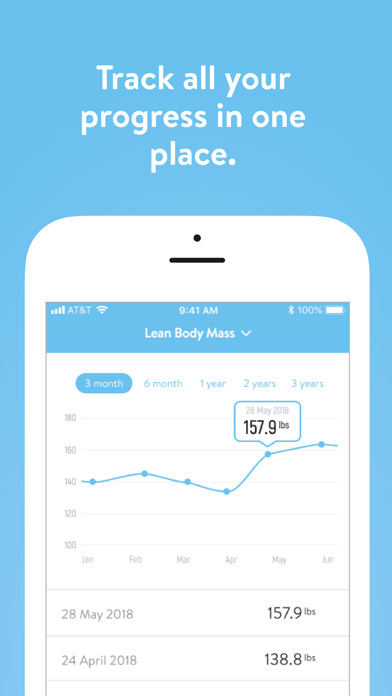 Peak Fitness (ABC Trainerize) Screenshot