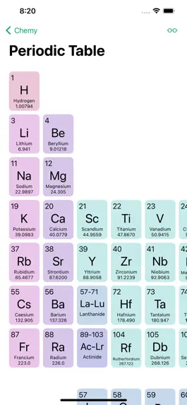 Game screenshot Chemy: Chemistry Tools mod apk
