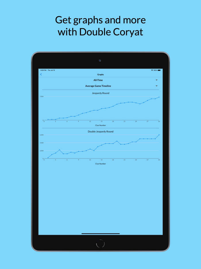 Coryat — J Scorekeeper