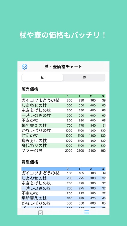 識別のアプリ - 不思議のダンジョン攻略アプリ
