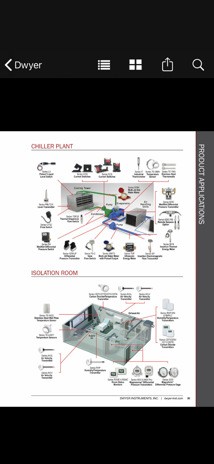 Dwyer Instruments Catalogs
