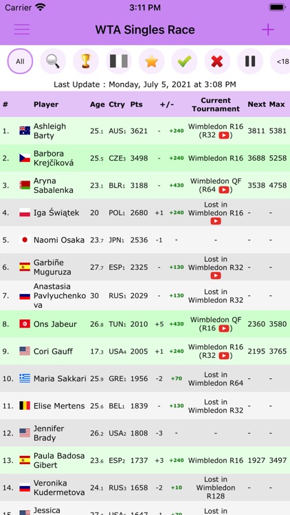 Live Tennis Rankings / LTR screenshot-2