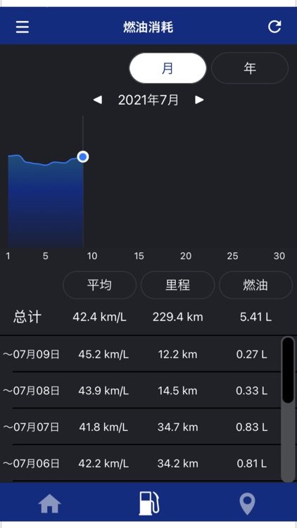 Yamaha Motorcycle Connect Lite