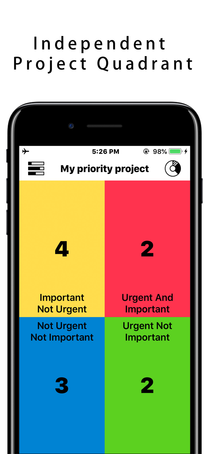 Priority Focus Matrix - Tasks