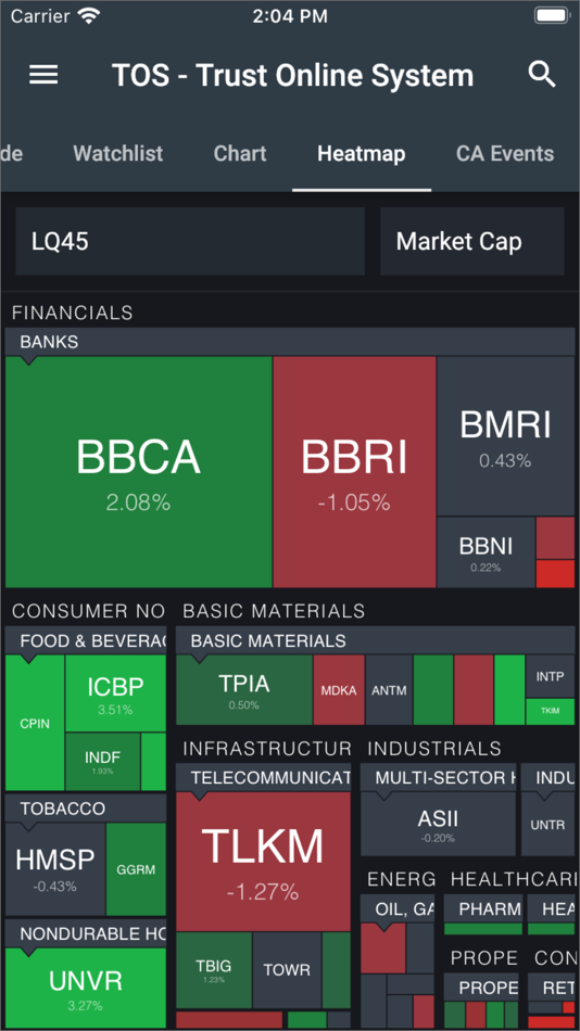 #2. TOS - Trust Online System (iOS) 由: PT. TRUST SEKURITAS
