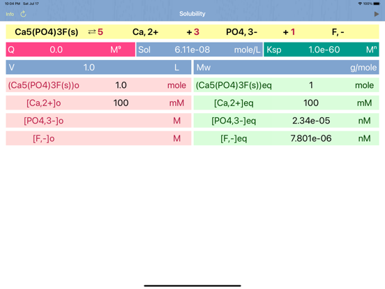 Screenshot #5 pour Solubility Products