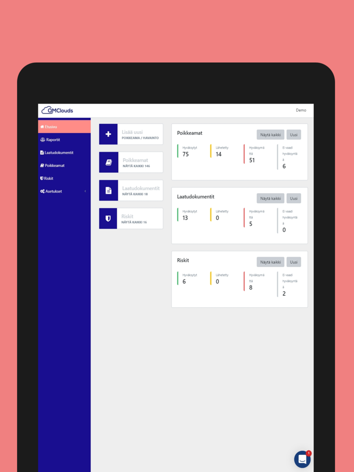 QMClouds - Quality Management