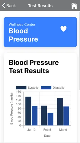 Game screenshot Versiti Donor apk