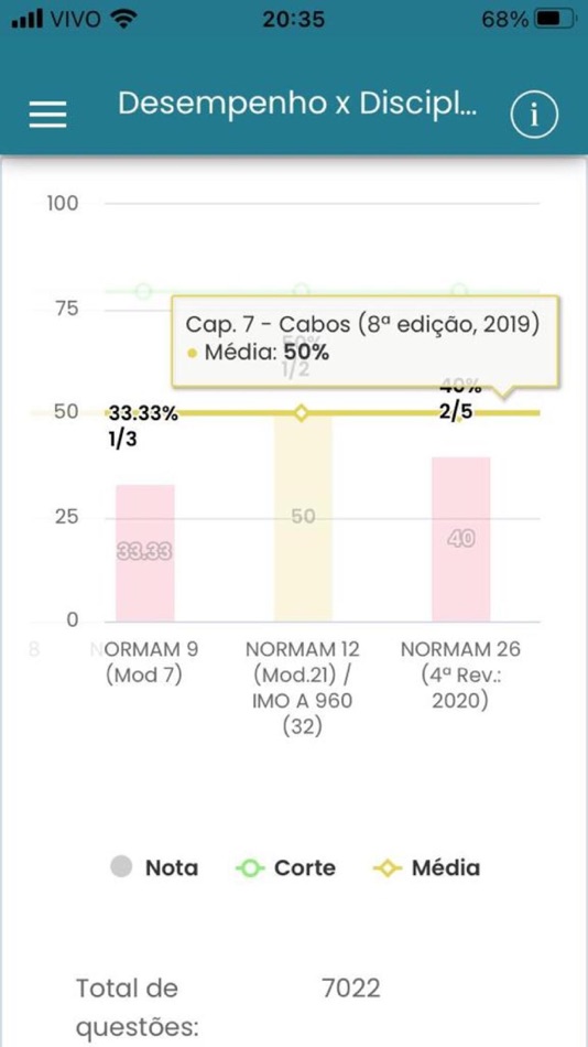 #8. Praticando (iOS) 由: Globalsys