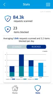 cox business malblock remote problems & solutions and troubleshooting guide - 3