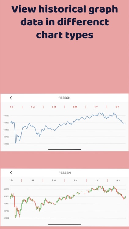 Indian Stock Market Live