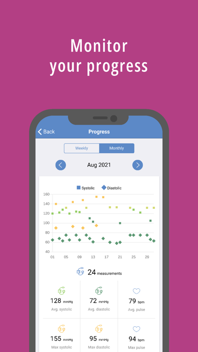 forDiabetes Screenshot