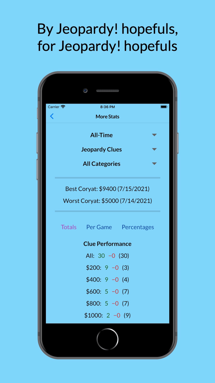 Coryat — J Scorekeeper