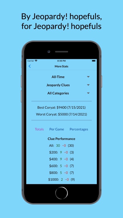 Coryat — J! Scorekeeper screenshot-4